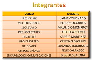 Nueva directiva Rama de Fútbol Uach